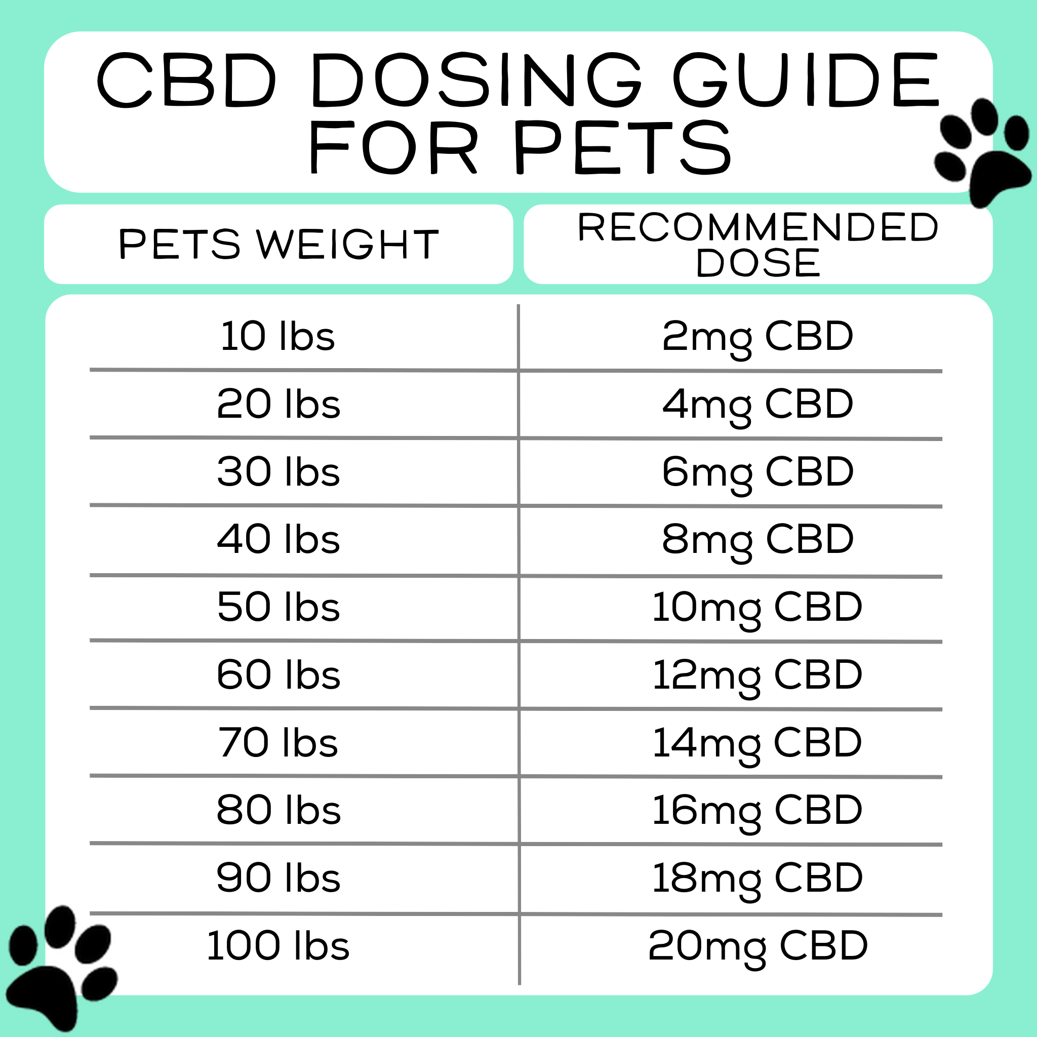 HempX CBD for your Pets | Premium CBD with HempX