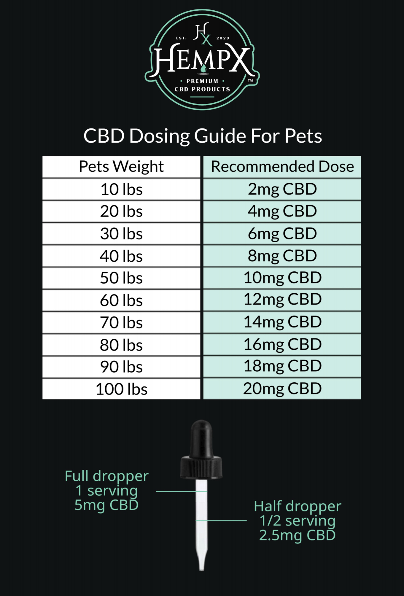 dosing guide for pets